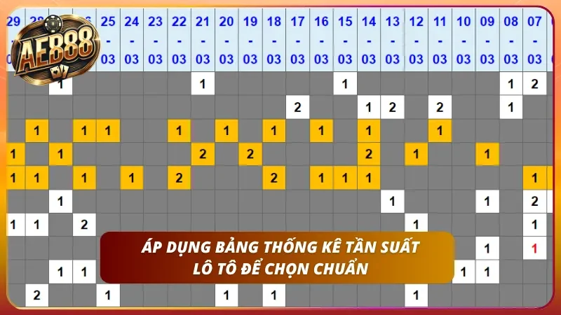 Vận dụng triệt để bảng thống kê một cách thông minh