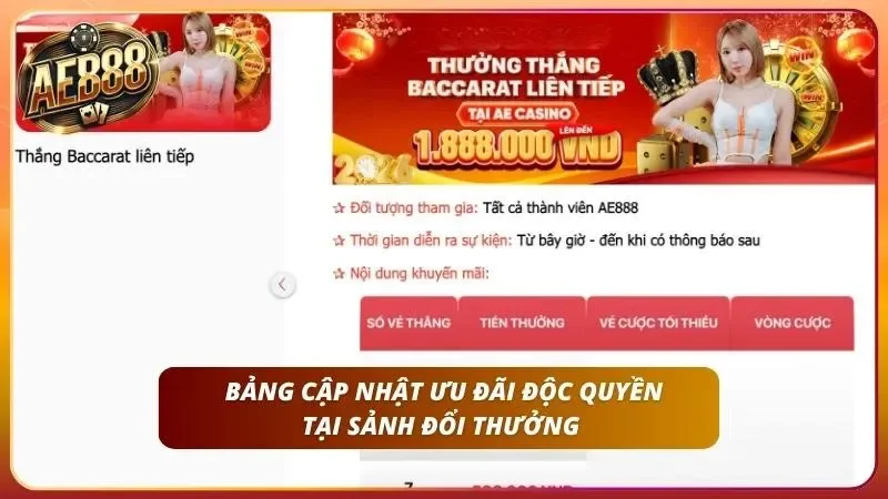 Nhiều người nhận thưởng nhưng chưa chắc tận dụng hết giá trị