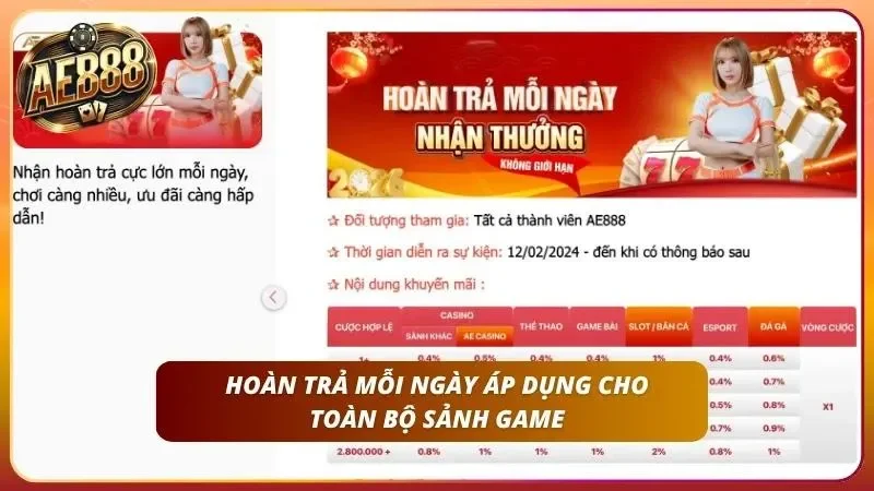 Khuyến Mãi AE888 | Tổng Hợp Ưu Đãi Mới Chất Lượng Nhất 2026 4 Phao cứu sinh vững chắc giúp anh em về bờ an toàn mỗi ngày